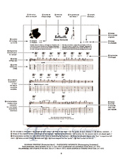 Easy Django - vol. 1 + CD